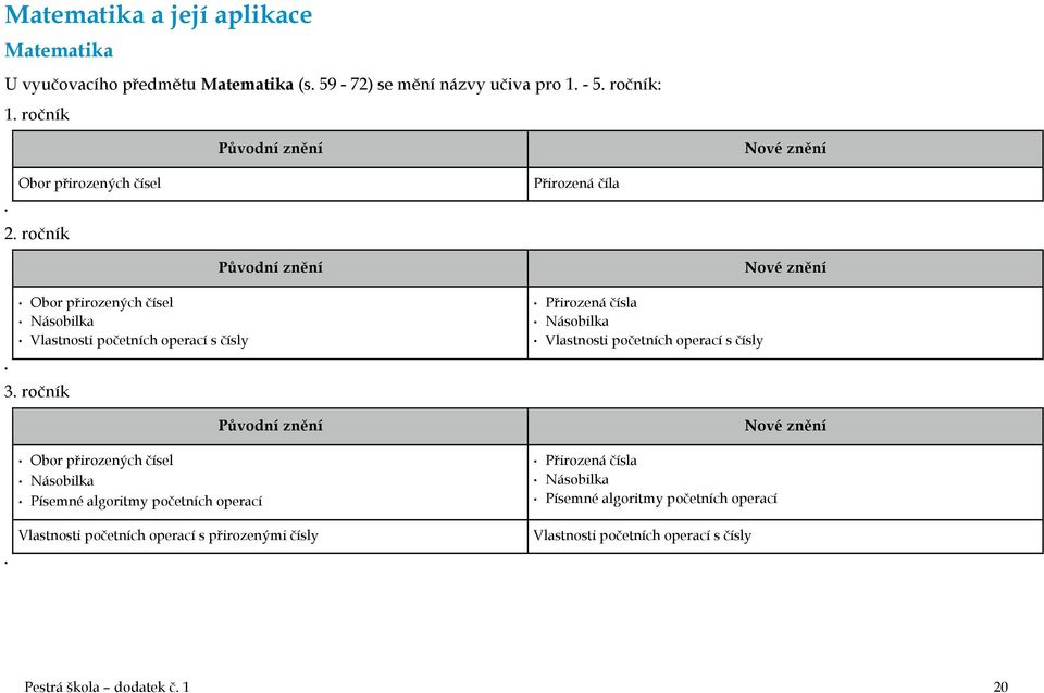 ročník Obor přirozených čísel Násobilka Vlastnosti početních operací s čísly Původní znění Přirozená čísla Násobilka Vlastnosti početních operací s čísly Nové