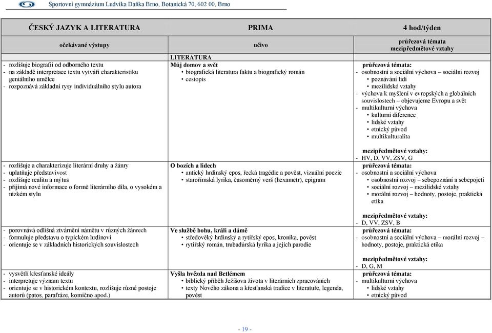 porovnává odlišná ztvárnění námětu v různých žánrech - formuluje představu o typickém hrdinovi - orientuje se v základních historických souvislostech - vysvětlí křesťanské ideály - interpretuje
