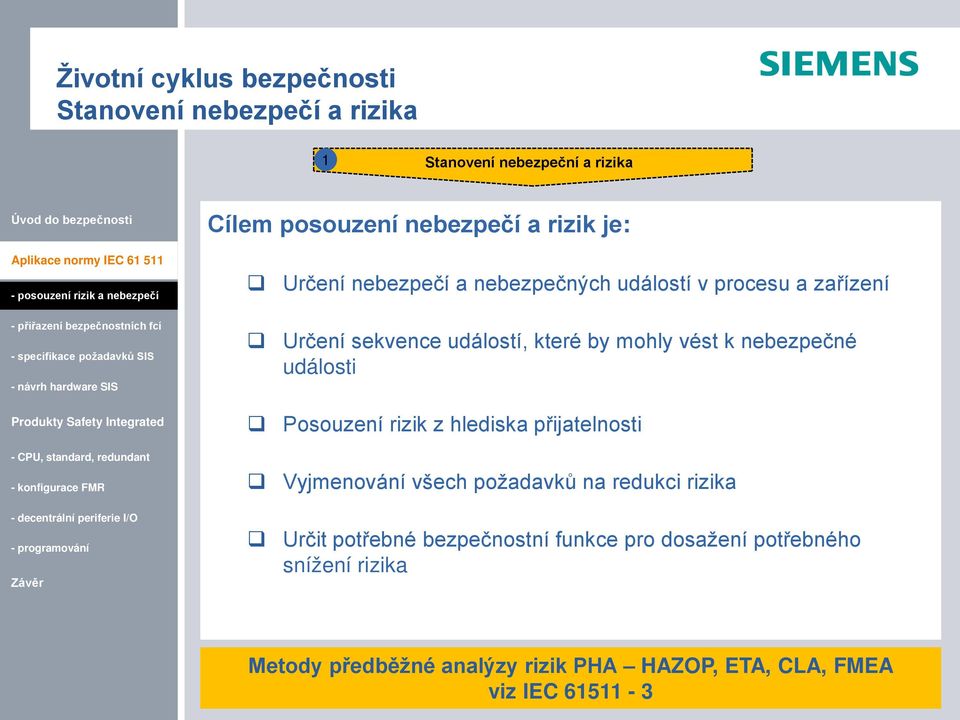 nebezpečné události Posouzení rizik z hlediska přijatelnosti Vyjmenování všech požadavků na redukci rizika Určit potřebné