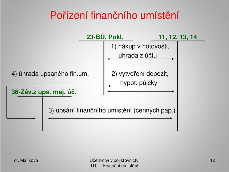 úhrada upsaného fin.um. 2) vytvoření depozit, hypot.