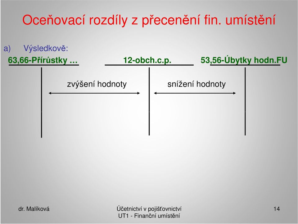 63,66-Přírůstky 12-obch.c.p.