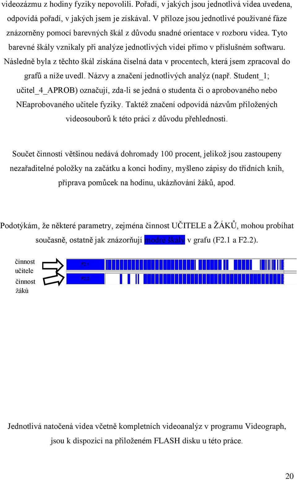 Tyto barevné škály vznikaly při analýze jednotlivých videí přímo v příslušném softwaru. Následně byla z těchto škál získána číselná data v procentech, která jsem zpracoval do grafů a níže uvedl.