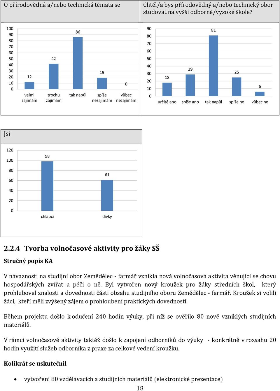 . Tvorba volnočasové aktivity pro žáky SŠ Stručný popis KA V návaznosti na studijní obor Zemědělec - farmář vznikla nová volnočasová aktivita věnující se chovu hospodářských zvířat a péči o ně.