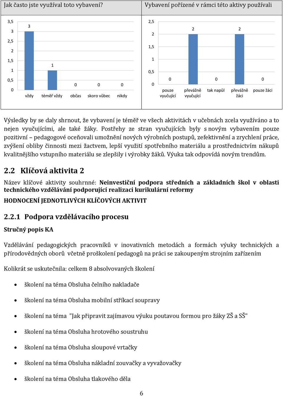 vybavení je téměř ve všech aktivitách v učebnách zcela využíváno a to nejen vyučujícími, ale také žáky.