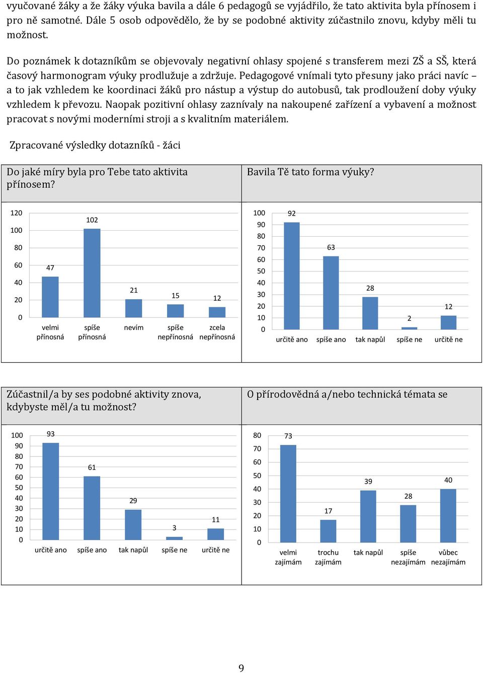 Do poznámek k dotazníkům se objevovaly negativní ohlasy spojené s transferem mezi ZŠ a SŠ, která časový harmonogram výuky prodlužuje a zdržuje.