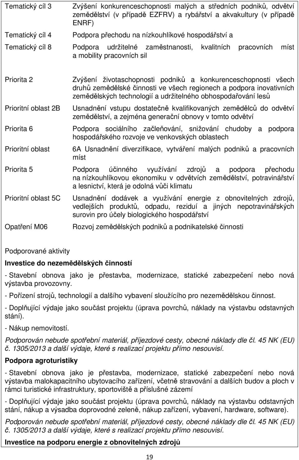 životaschopnosti podniků a konkurenceschopnosti všech druhů zemědělské činnosti ve všech regionech a podpora inovativních zemědělských technologií a udržitelného obhospodařování lesů Usnadnění vstupu