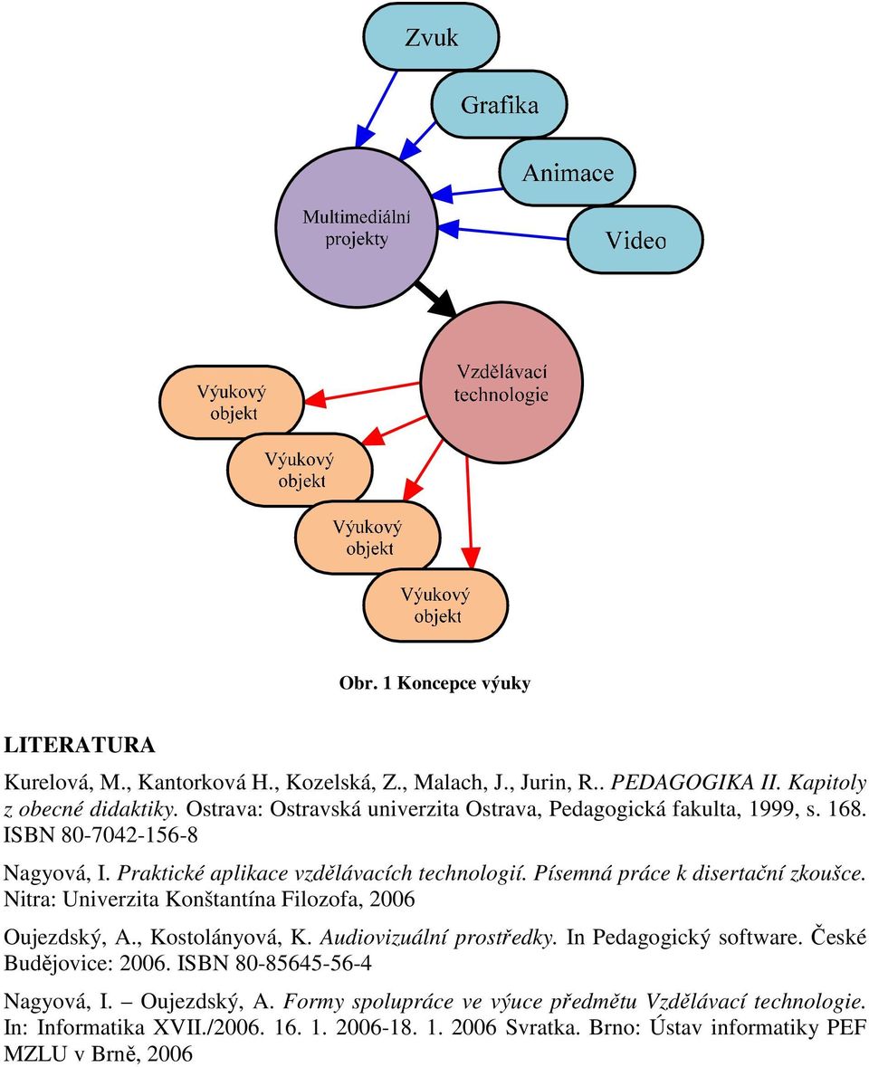 Písemná práce k disertační zkoušce. Nitra: Univerzita Konštantína Filozofa, 2006 Oujezdský, A., Kostolányová, K. Audiovizuální prostředky. In Pedagogický software.