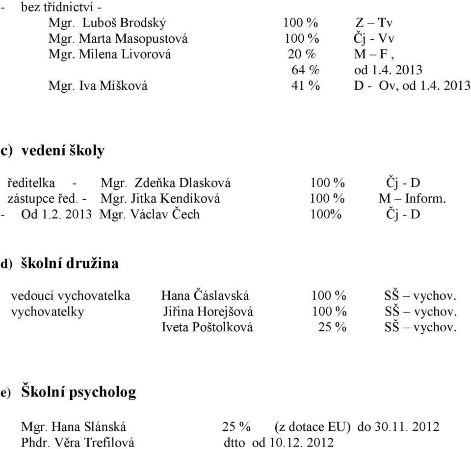 - Od 1.2. 2013 Mgr. Václav Čech 100% Čj - D d) školní družina vedoucí vychovatelka Hana Čáslavská 100 % SŠ vychov.