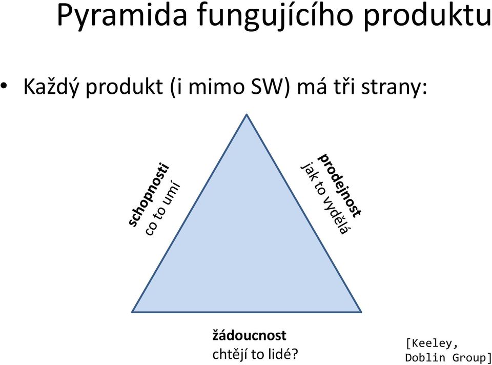 tři strany: žádoucnost chtějí