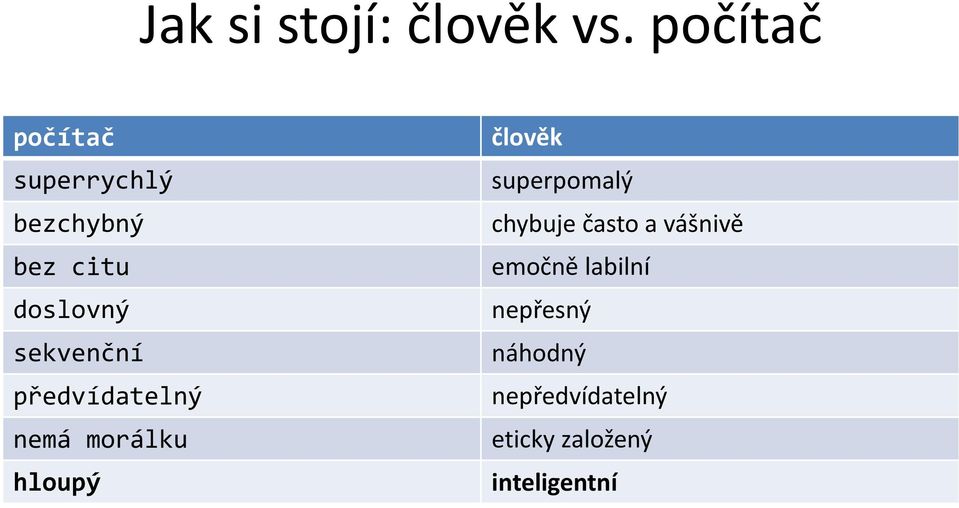 sekvenční předvídatelný nemá morálku hloupý člověk