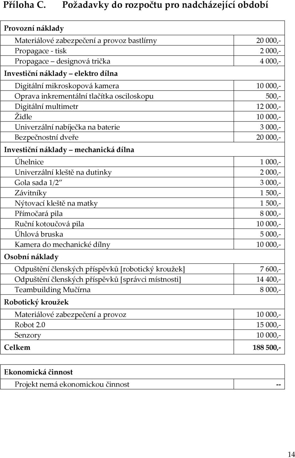 elektro dílna Digitální mikroskopová kamera 10 000,- Oprava inkrementální tlačítka osciloskopu 500,- Digitální multimetr 12 000,- Židle 10 000,- Univerzální nabíječka na baterie 3 000,- Bezpečnostní