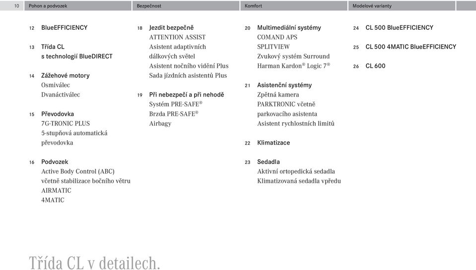 PRE-SAFE Brzda PRE-SAFE Airbagy 20 Multimediální systémy COMAND APS SPLITVIEW Zvukový systém Surround Harman Kardon Logic 7 21 Asistenční systémy Zpětná kamera PARKTRONIC včetně parkovacího asistenta