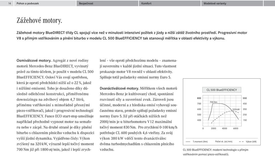 Agregát z nové rodiny motorů Mercedes-Benz BlueDIRECT, vyvinutý právě za tímto účelem, je použit v modelu CL 500 BlueEFFICIENCY.