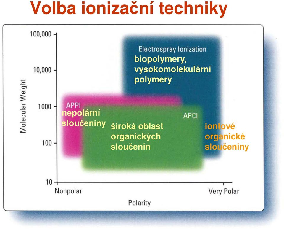 sloučeniny široká oblast organických