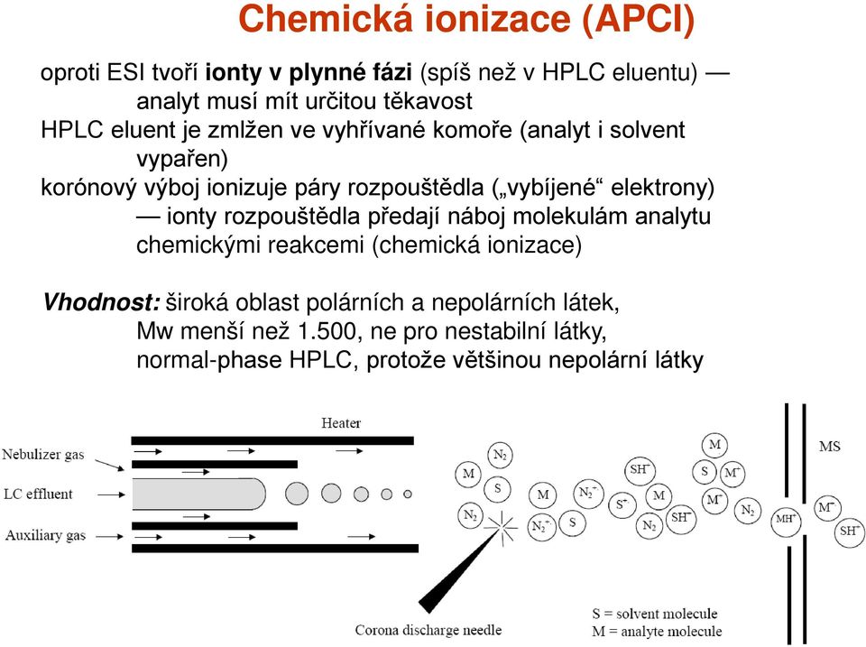 elektrony) ionty rozpouštědla předají náboj molekulám analytu chemickými reakcemi (chemická ionizace) Vhodnost: široká