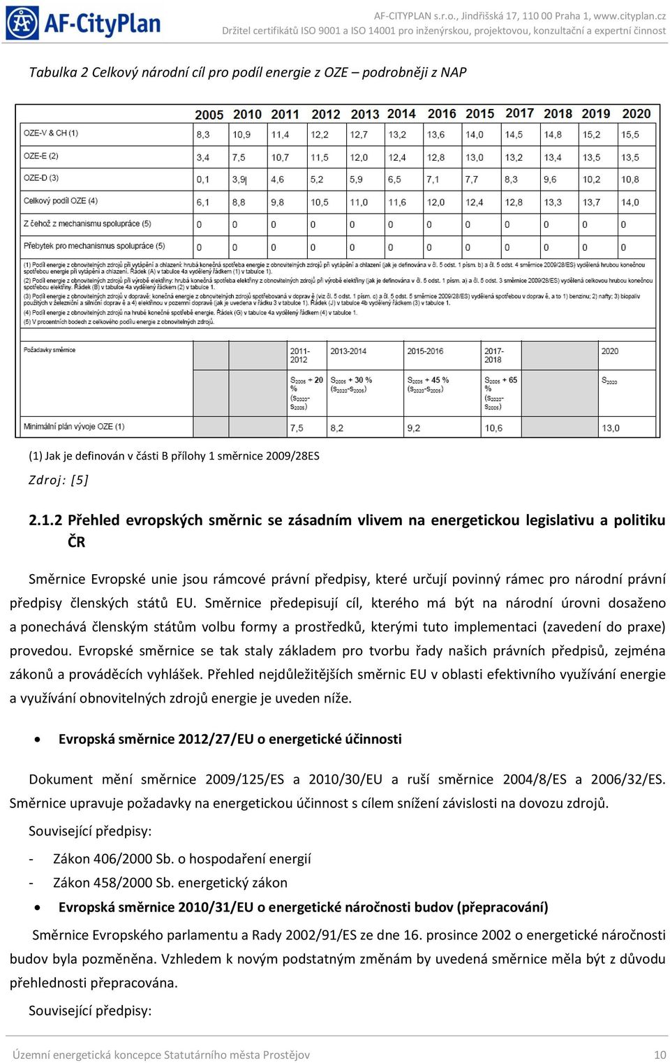 směrnice 2009/28ES Zdroj: [5] 2.1.