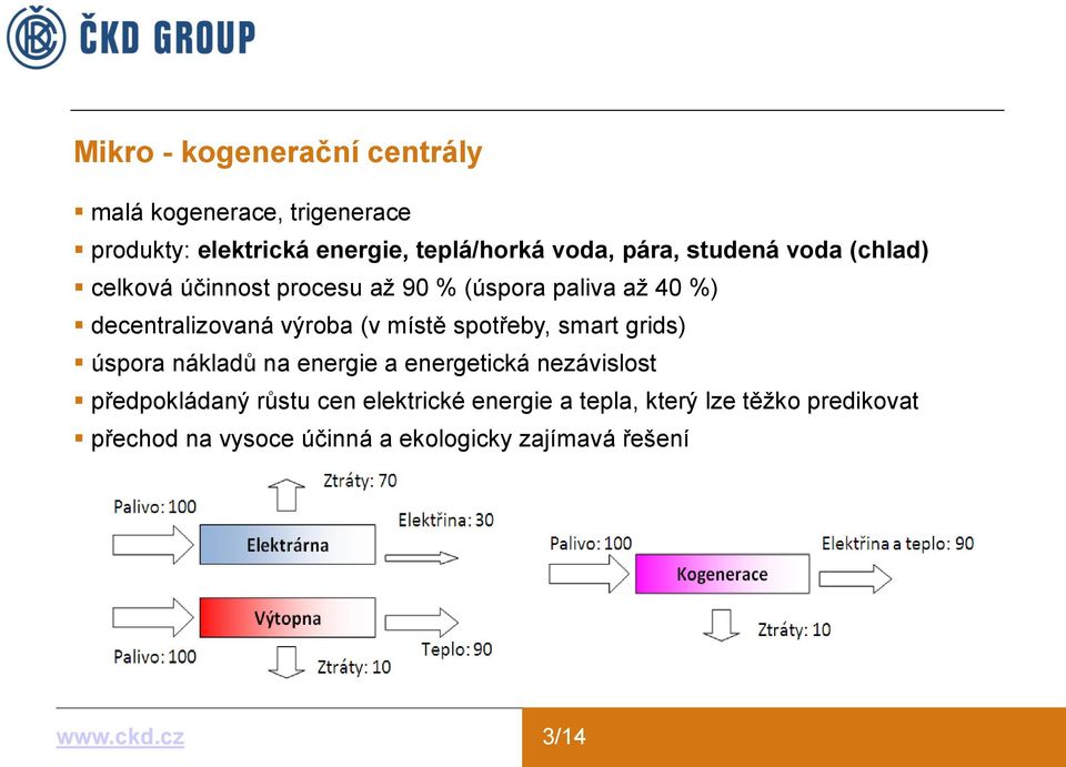 (v místě spotřeby, smart grids) úspora nákladů na energie a energetická nezávislost předpokládaný růstu cen