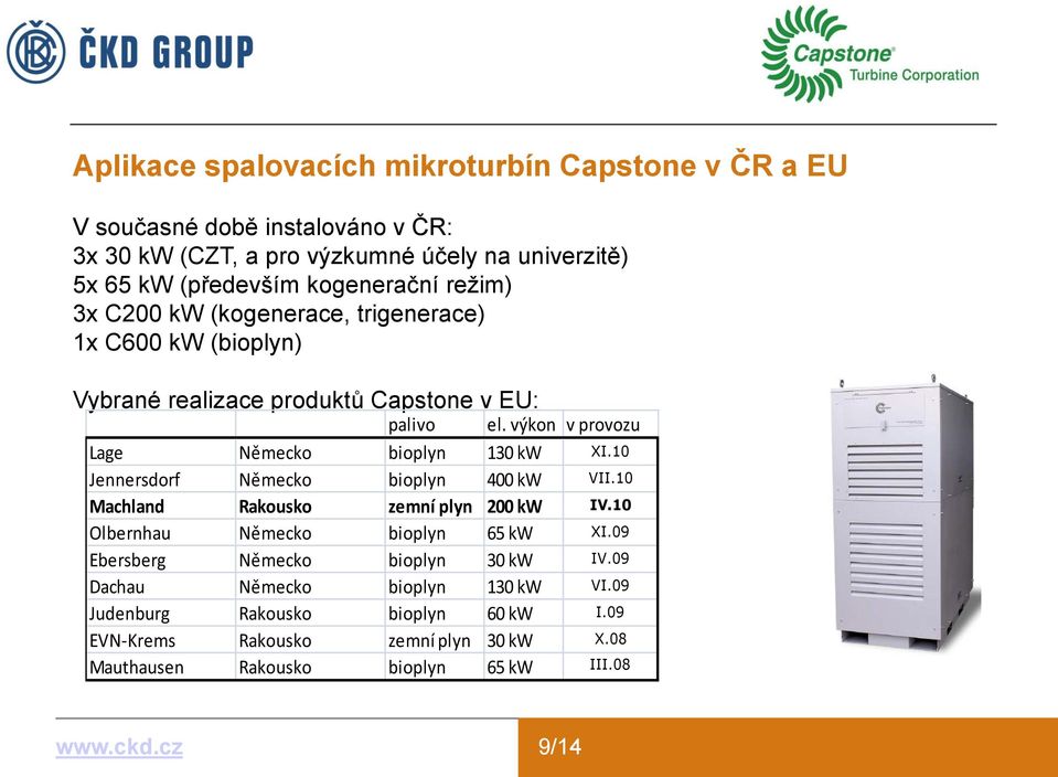 výkon v provozu Lage Německo bioplyn 130 kw XI.10 Jennersdorf Německo bioplyn 400 kw VII.10 Machland Rakousko zemní plyn 200 kw IV.
