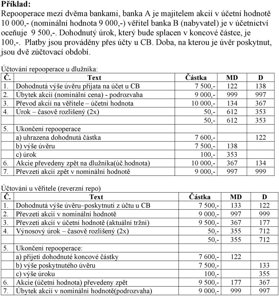 Dohodnutá výše úvěru přijata na účet u CB 7 500,- 122 138 2. Úbytek akcií (nominální cena) - podrozvaha 9 000,- 999 997 3. Převod akcií na věřitele účetní hodnota 10 000,- 134 367 4.