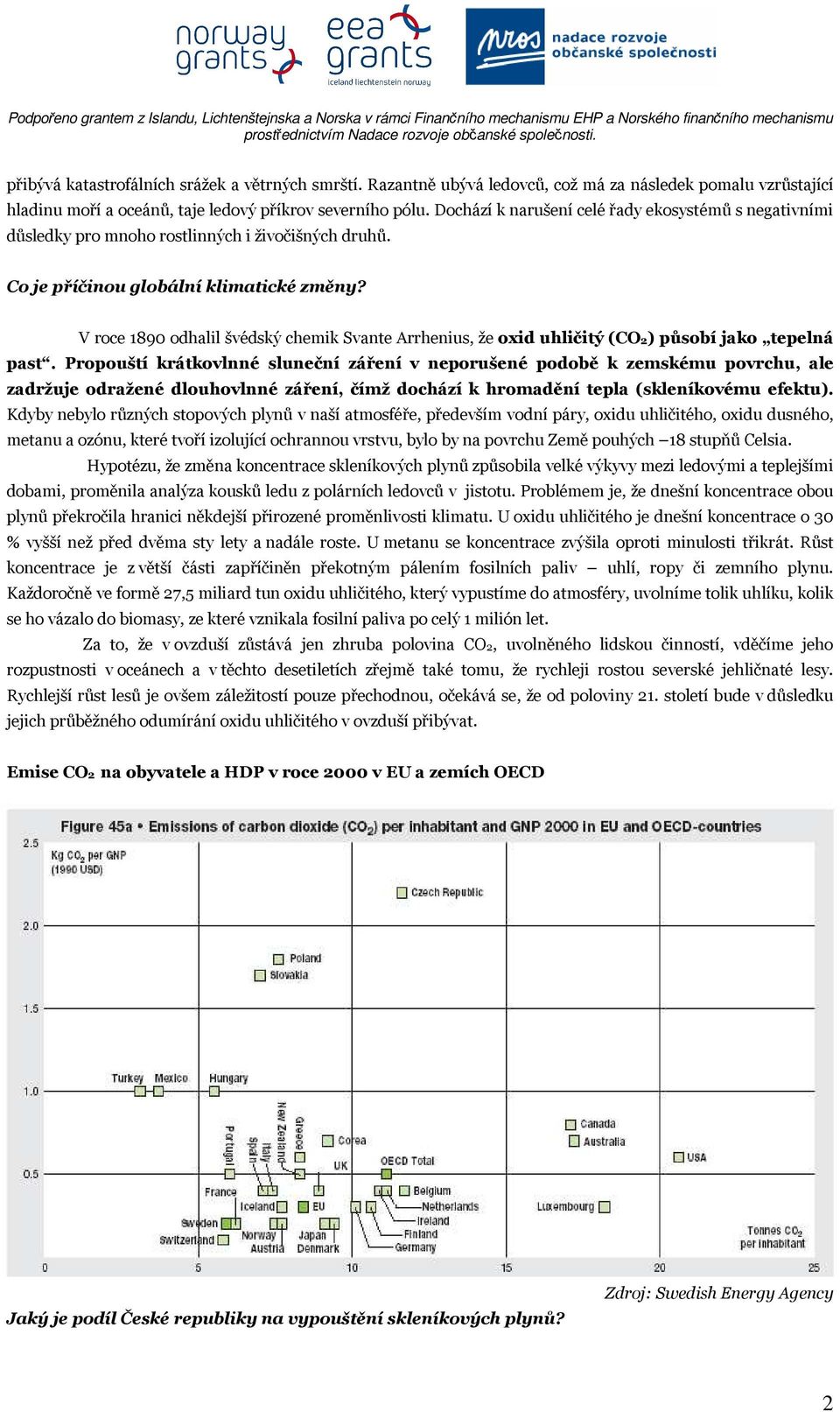 V roce 1890 odhalil švédský chemik Svante Arrhenius, že oxid uhličitý (CO2) působí jako tepelná past.