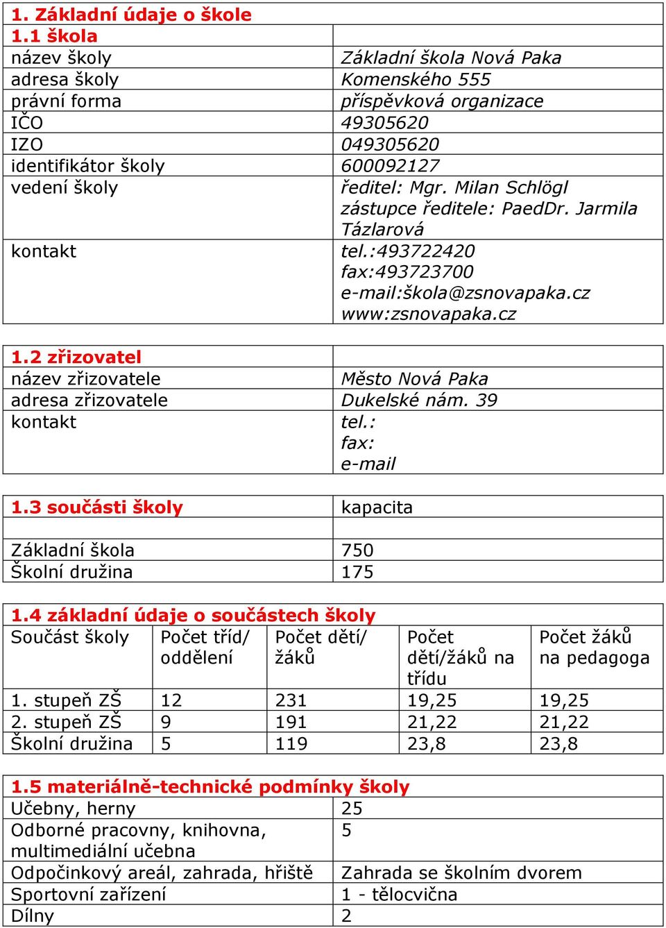 Milan Schlögl zástupce ředitele: PaedDr. Jarmila Tázlarová kontakt tel.:493722420 fax:493723700 e-mail:škola@zsnovapaka.cz www:zsnovapaka.cz 1.