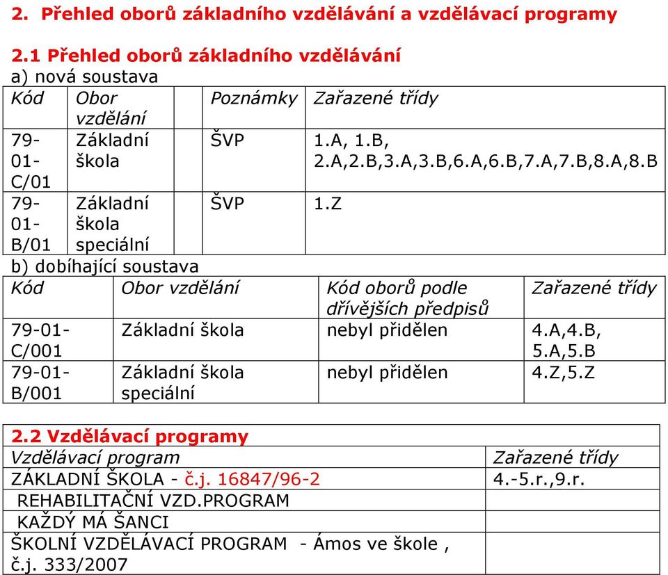 1 Přehled oborů základního vzdělávání a) nová soustava Kód Obor Poznámky Zařazené třídy vzdělání 79-01- C/01 Základní škola ŠVP 79-01- B/01 79-01- C/001 79-01- B/001 Zařazené