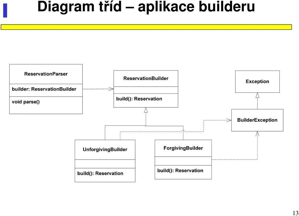 aplikace