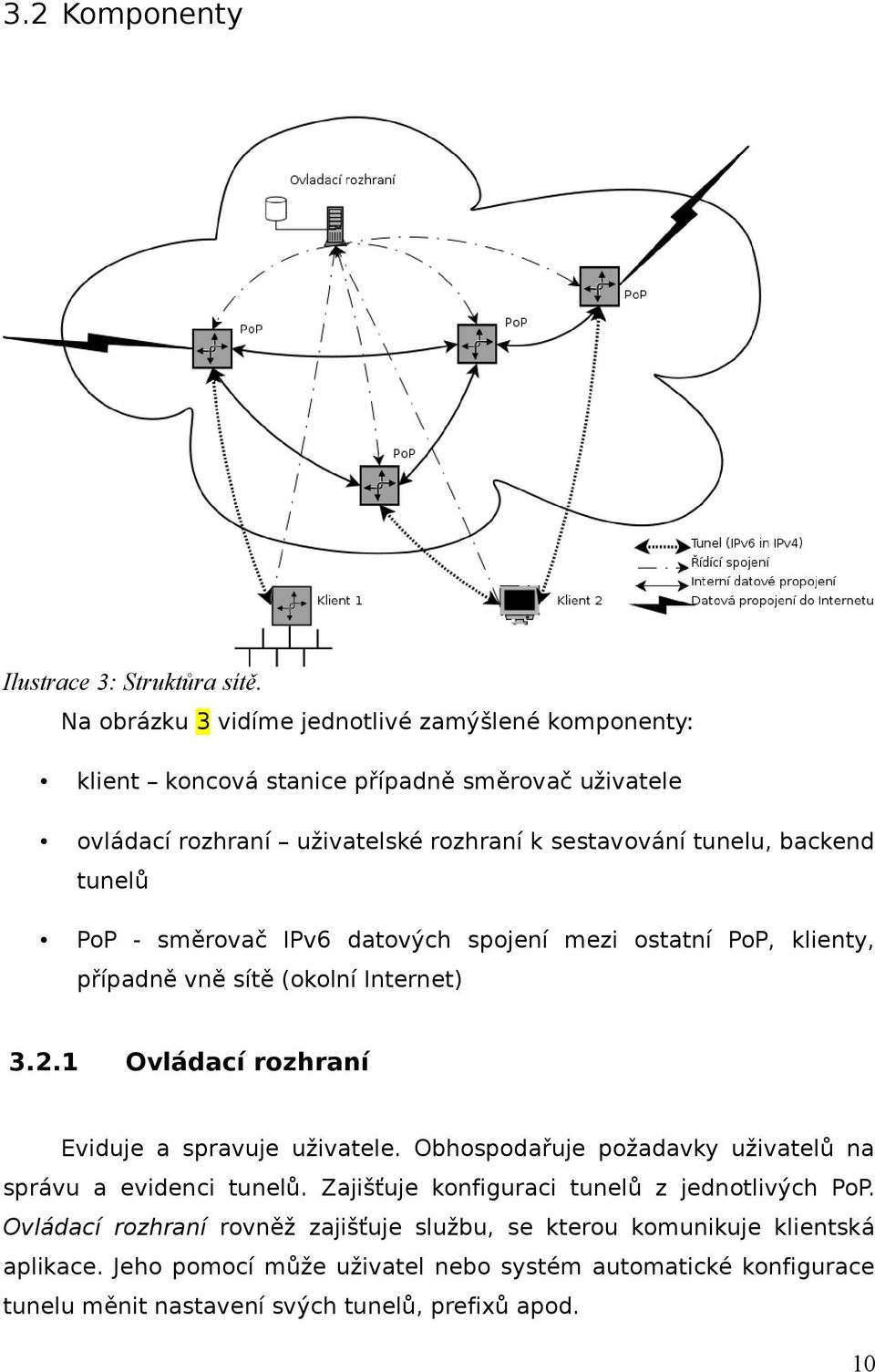 tunelů PoP - směrovač IPv6 datových spojení mezi ostatní PoP, klienty, případně vně sítě (okolní Internet) 3.2.1 Ovládací rozhraní Eviduje a spravuje uživatele.