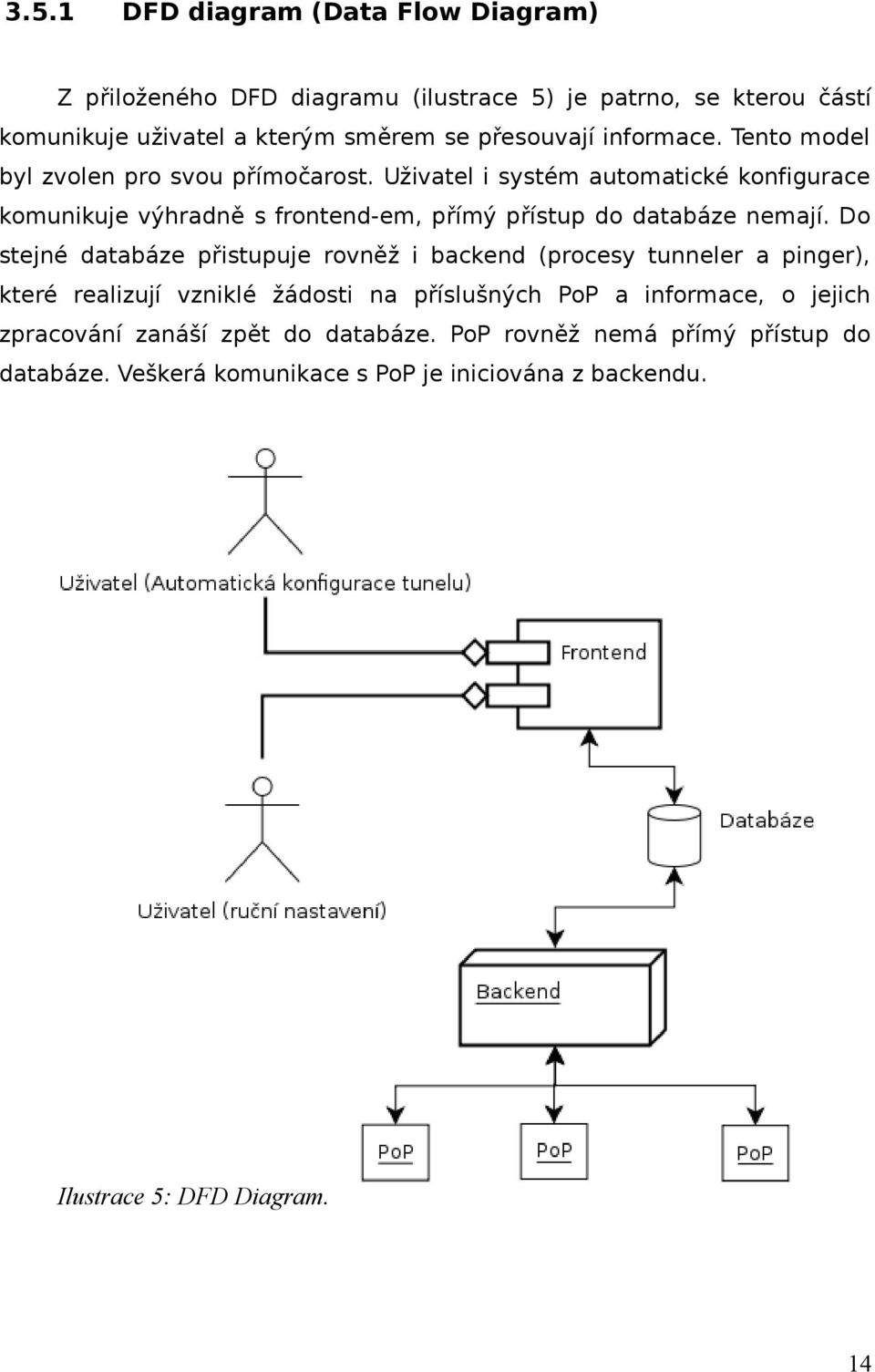 Uživatel i systém automatické konfigurace komunikuje výhradně s frontend-em, přímý přístup do databáze nemají.