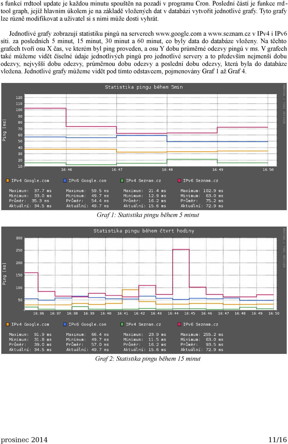 Jednotlivé grafy zobrazují statistiku pingů na serverech www.google.com a www.seznam.cz v IPv4 i IPv6 síti. za posledních 5 minut, 15 minut, 30 minut a 60 minut, co byly data do databáze vloženy.