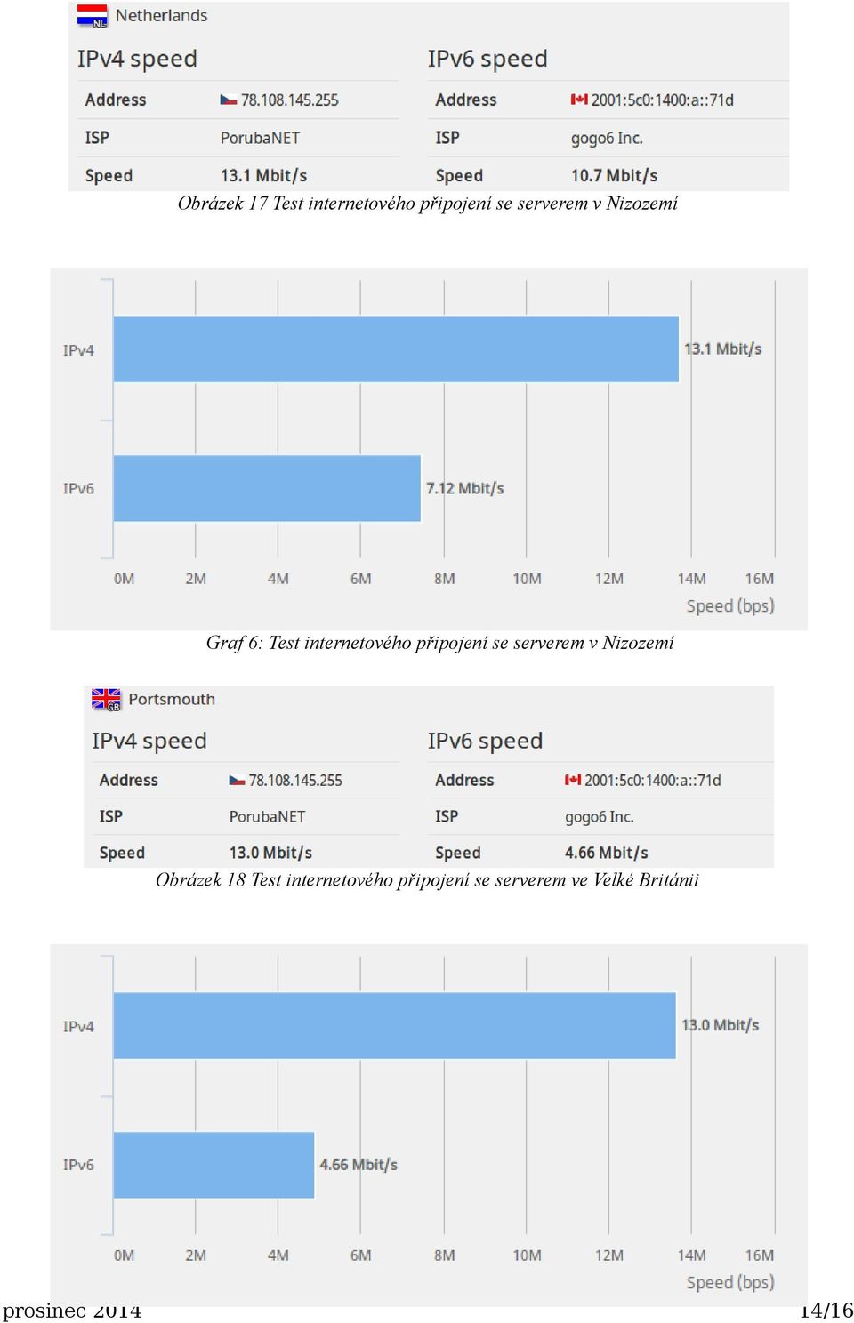 serverem v Nizozemí Obrázek 18 Test internetového