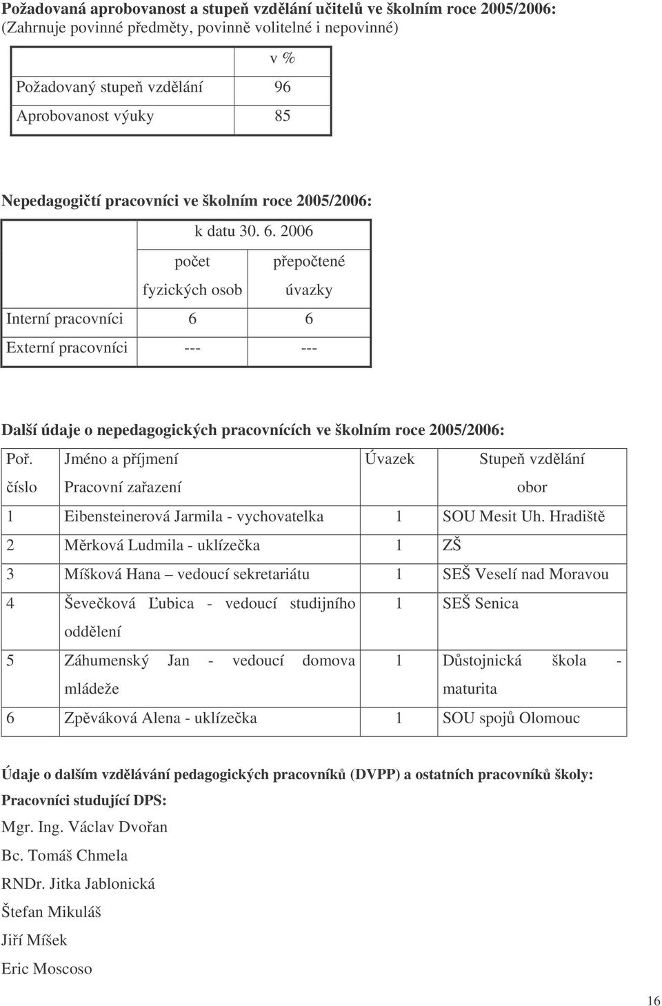 2006 poet fyzických osob pepotené úvazky Interní pracovníci 6 6 Externí pracovníci --- --- Další údaje o nepedagogických pracovnících ve školním roce 2005/2006: Po.