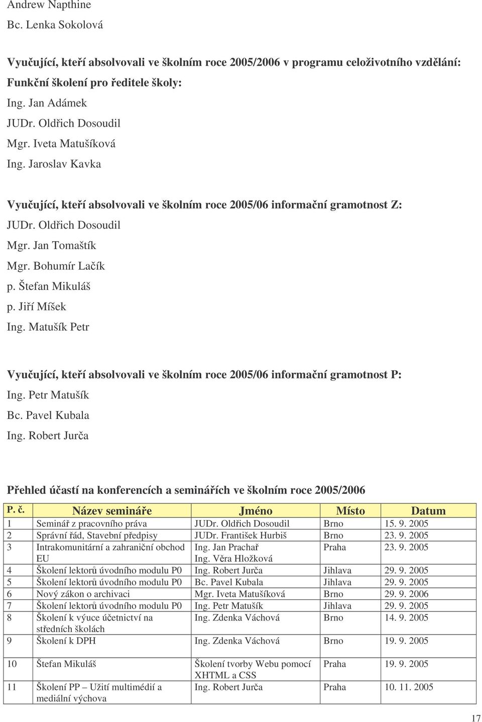 Jií Míšek Ing. Matušík Petr Vyuující, kteí absolvovali ve školním roce 2005/06 informaní gramotnost P: Ing. Petr Matušík Bc. Pavel Kubala Ing.