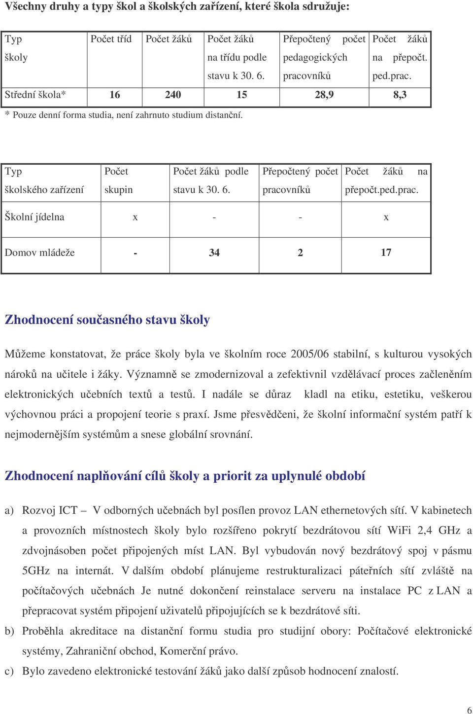 Typ Poet Poet žák podle Pepotený poet Poet žák na školského zaízení skupin stavu k 30. 6. praco