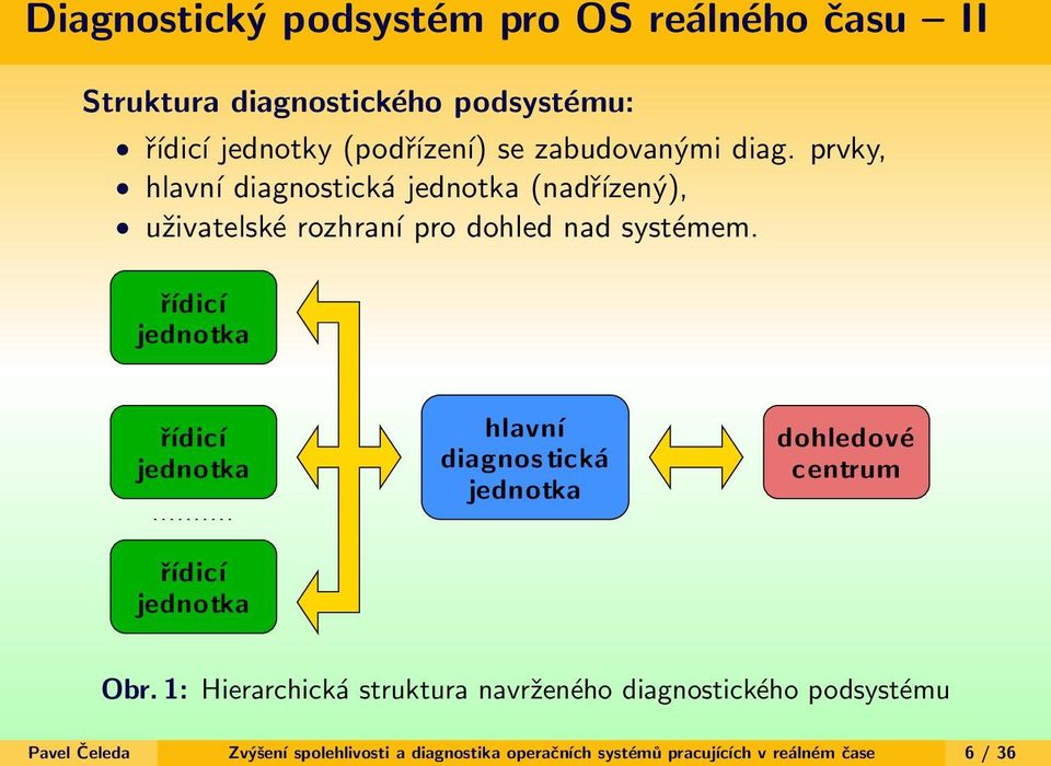 řídicí jednotka řídicí jednotka hlavní diagnostická jednotka dohledové centrum řídicí jednotka Obr.