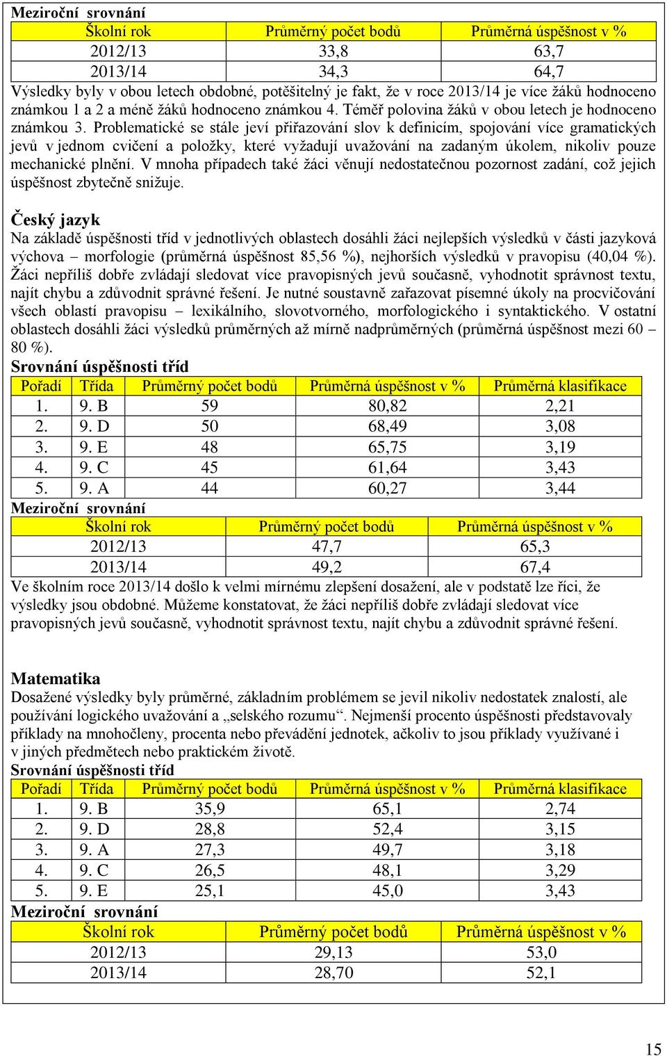 Problematické se stále jeví přiřazování slov k definicím, spojování více gramatických jevů v jednom cvičení a položky, které vyžadují uvažování na zadaným úkolem, nikoliv pouze mechanické plnění.