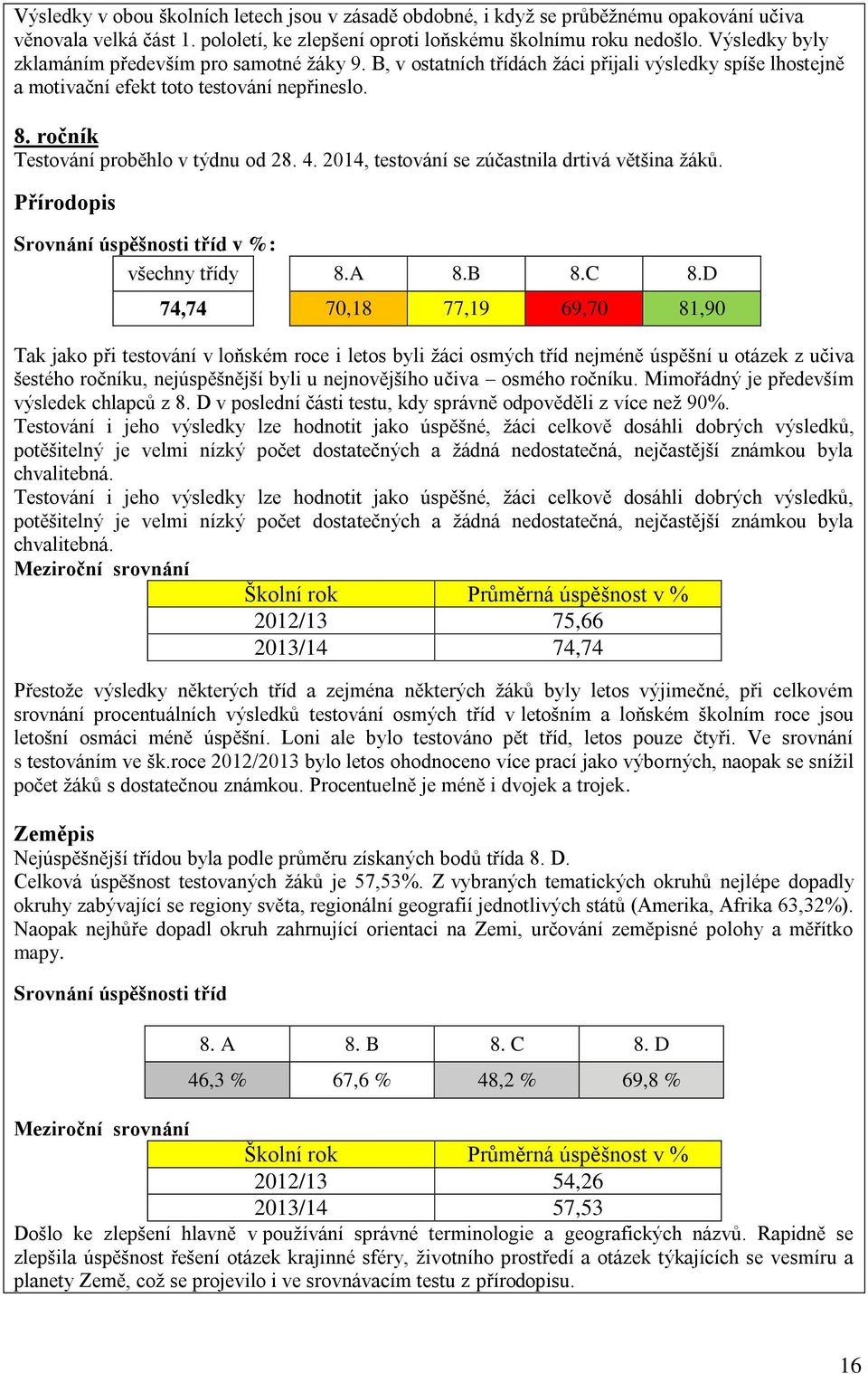 ročník Testování proběhlo v týdnu od 28. 4. 2014, testování se zúčastnila drtivá většina žáků. Přírodopis Srovnání úspěšnosti tříd v %: všechny třídy 8.A 8.B 8.C 8.