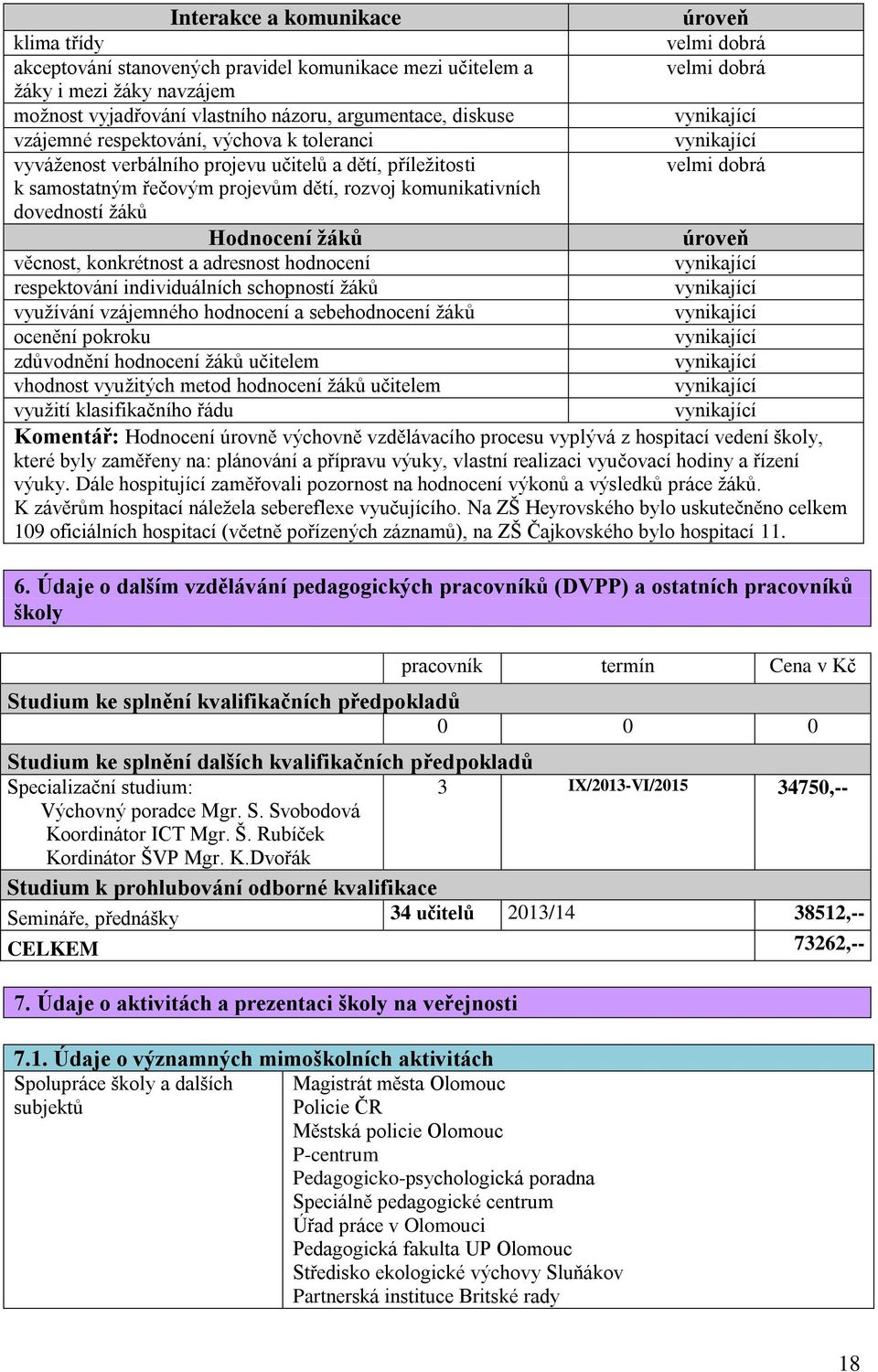 dovedností žáků Hodnocení žáků úroveň věcnost, konkrétnost a adresnost hodnocení respektování individuálních schopností žáků využívání vzájemného hodnocení a sebehodnocení žáků ocenění pokroku