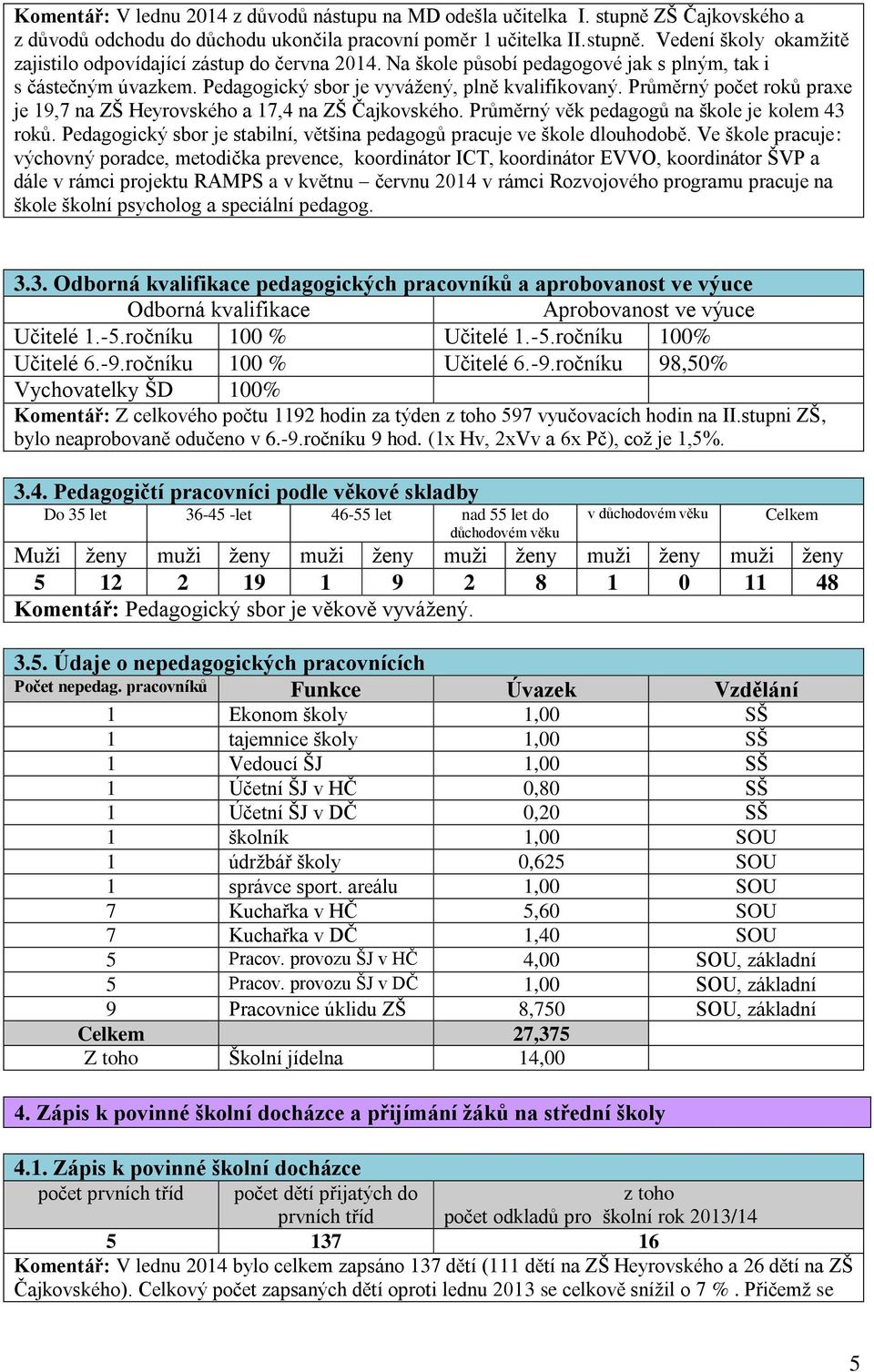 Průměrný věk pedagogů na škole je kolem 43 roků. Pedagogický sbor je stabilní, většina pedagogů pracuje ve škole dlouhodobě.