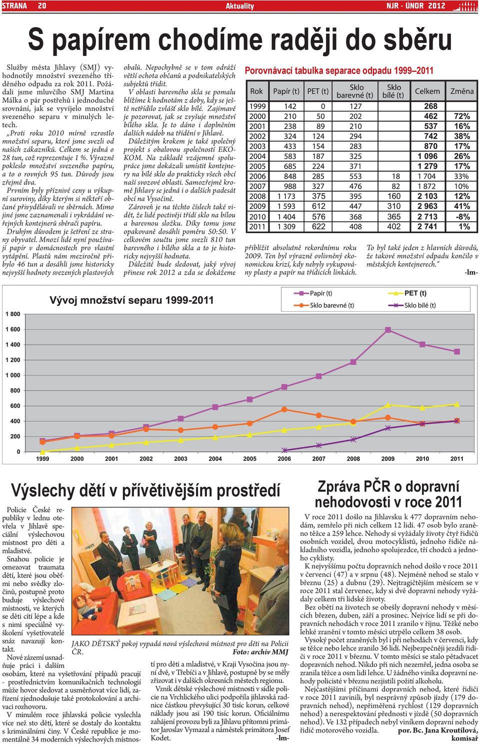 Proti roku 2010 mírně vzrostlo množství separu, které jsme svezli od našich zákazníků. Celkem se jedná o 28 tun, což reprezentuje 1 %.