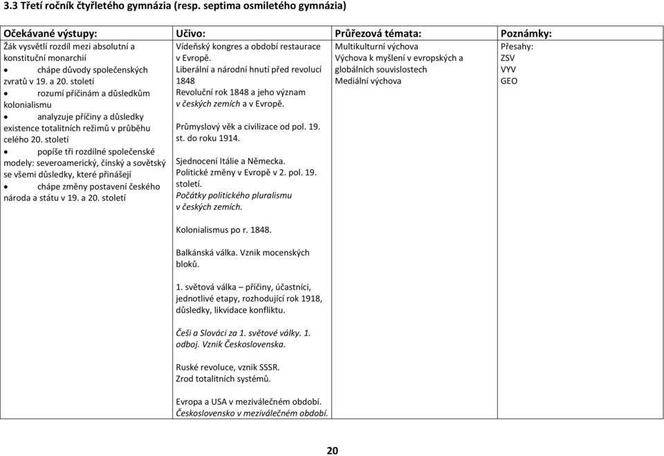 století rozumí příčinám a důsledkům kolonialismu analyzuje příčiny a důsledky existence totalitních režimů v průběhu celého 20.