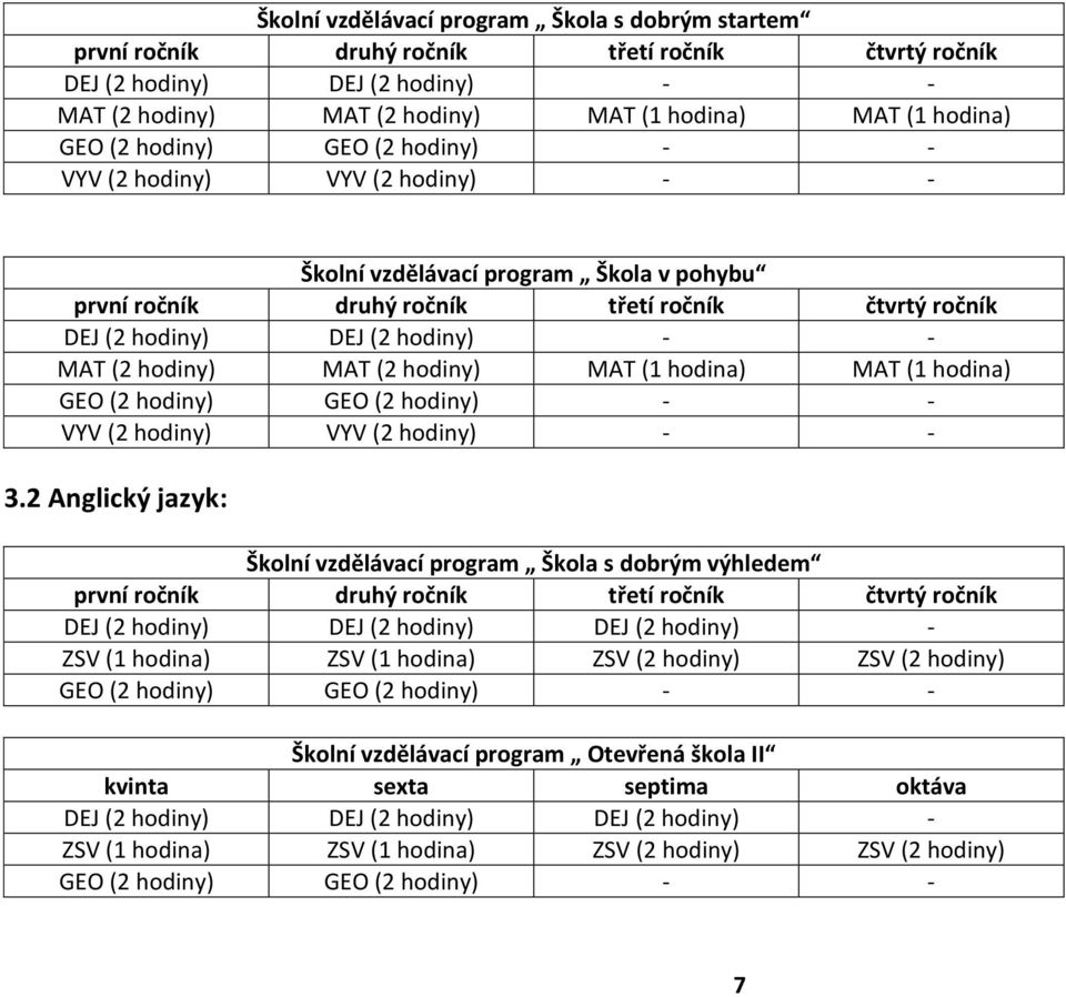 hodiny) MAT (2 hodiny) MAT (1 hodina) MAT (1 hodina) GEO (2 hodiny) GEO (2 hodiny) - - VYV (2 hodiny) VYV (2 hodiny) - - 3.