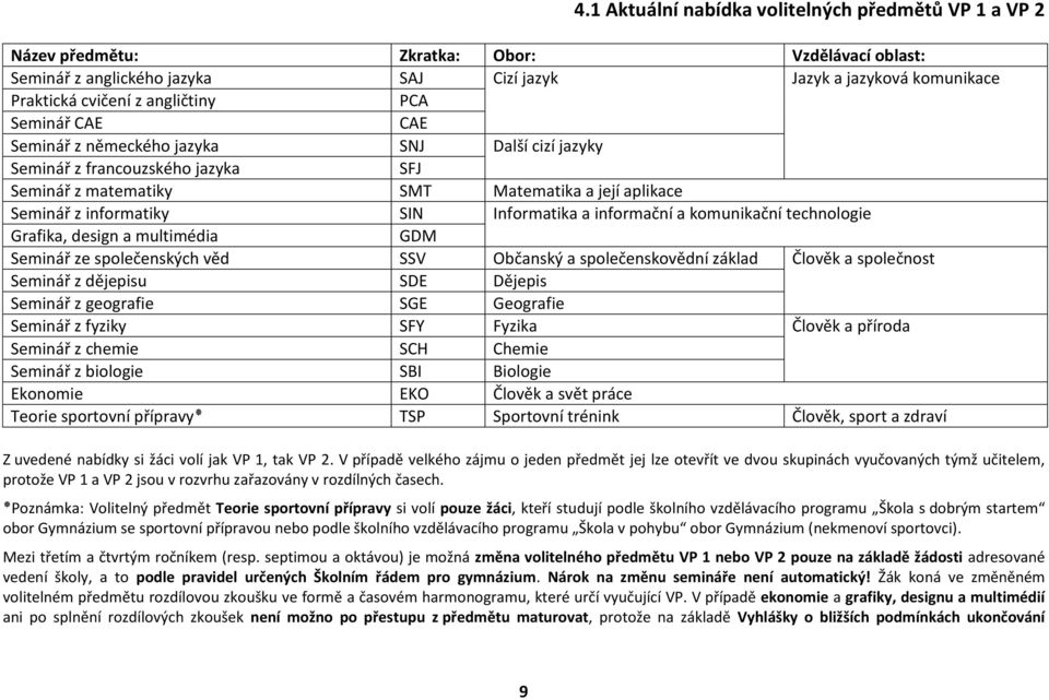 Informatika a informační a komunikační technologie Grafika, design a multimédia GDM Seminář ze společenských věd SSV Občanský a společenskovědní základ Člověk a společnost Seminář z dějepisu SDE