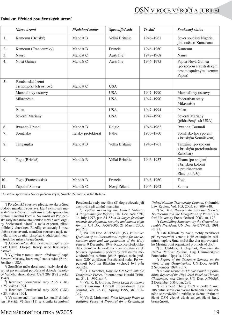 Nauru Mandát C Austrálie 1 1947 1968 Nauru 4. Nová Guinea Mandát C Austrálie 1946 1975 Papua-Nová Guinea (po spojení s australským nesamosprávným územím Papua) 5.