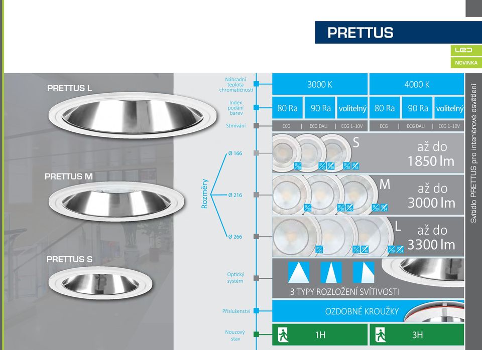 ECG DALI ECG 1 10V S M L až do 1 50 lm až do 0 lm až do 3 0 lm Svítidlo PRETTUS pro interiérové osvětlení Optický systém 3