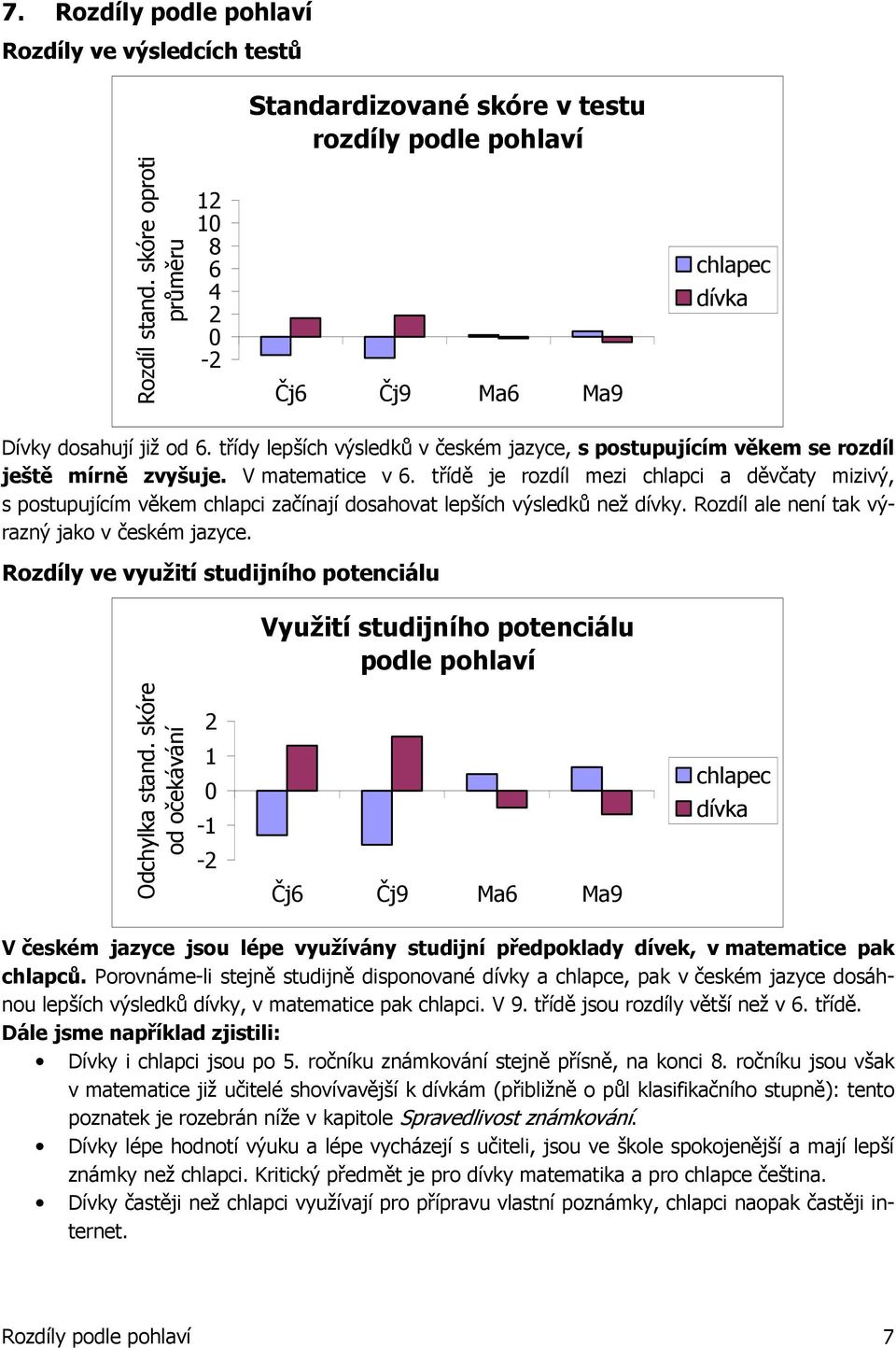 V matematice v 6. třídě je rozdíl mezi chlapci a děvčaty mizivý, s postupujícím věkem chlapci začínají dosahovat lepších výsledků než dívky. Rozdíl ale není tak výrazný jako v českém jazyce.