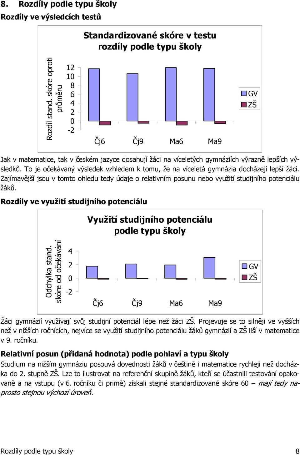 To je očekávaný výsledek vzhledem k tomu, že na víceletá gymnázia docházejí lepší žáci. Zajímavější jsou v tomto ohledu tedy údaje o relativním posunu nebo využití studijního potenciálu žáků.