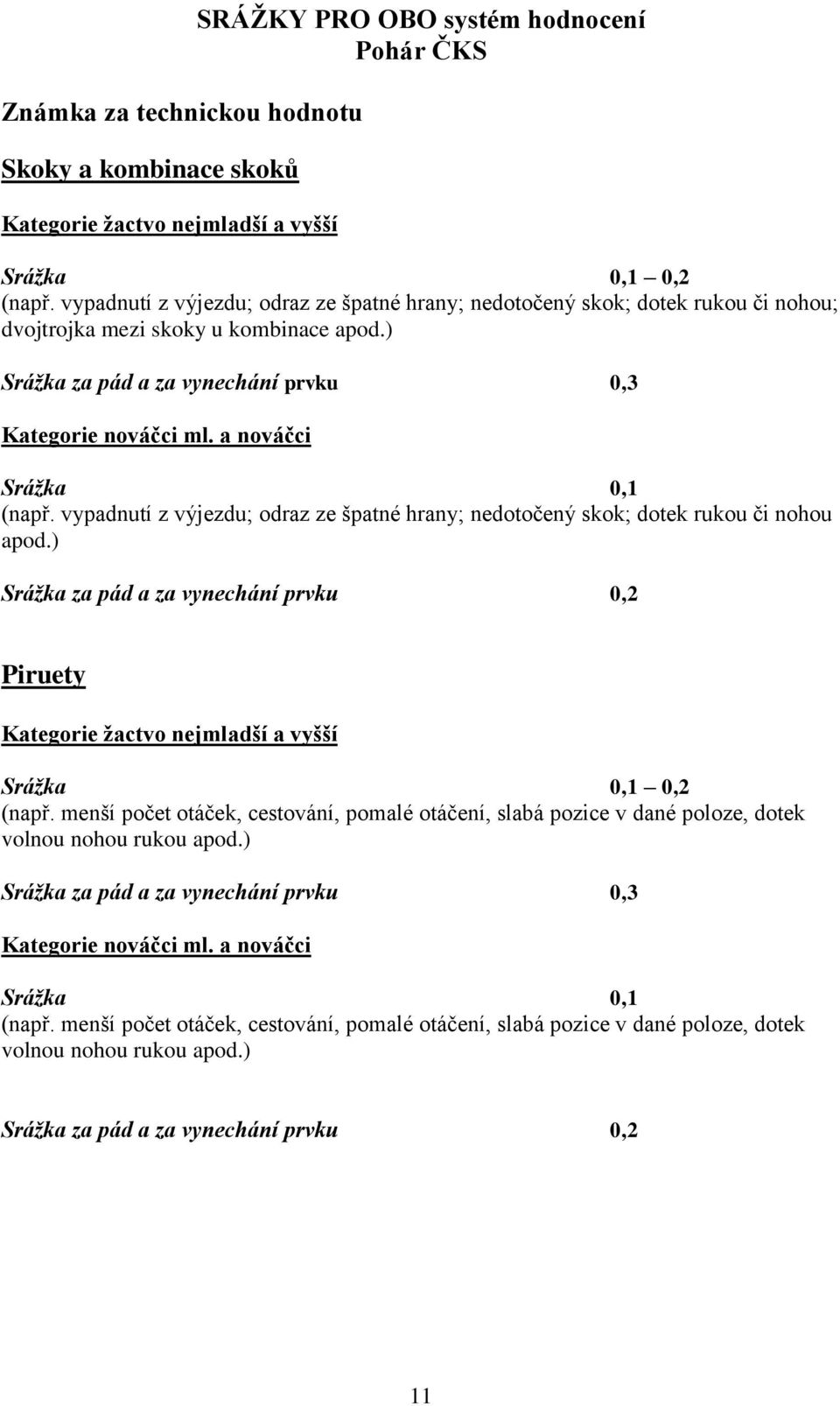 a nováčci Srážka 0,1 (např. vypadnutí z výjezdu; odraz ze špatné hrany; nedotočený skok; dotek rukou či nohou apod.