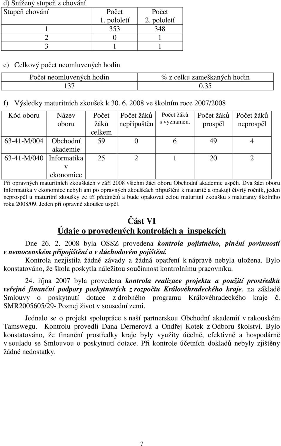 2008 ve školním roce 2007/2008 Kód oboru Název oboru 63-41-M/004 Obchodní akademie 63-41-M/040 Informatika v ekonomice Počet žáků celkem Počet žáků nepřipuštěn Počet žáků s vyznamen.