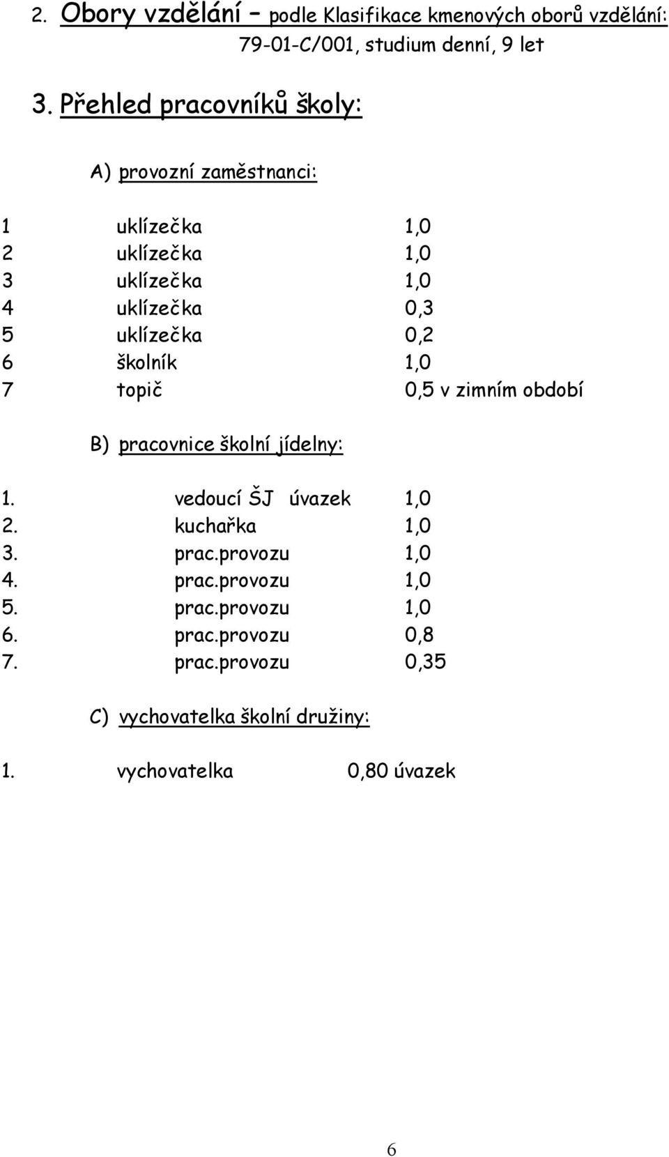 uklízečka 1,0 4 uklízečka 0,3 5 uklízečka 0,2 6 školník 1,0 7 topič 0,5 v zimním období B) pracovnice školní jídelny: 1.